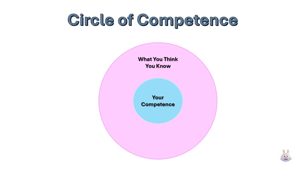 Circle of Competence