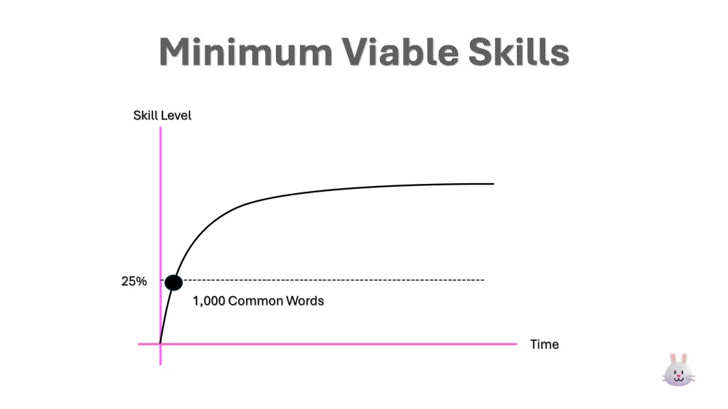 Minimum Viable Skill