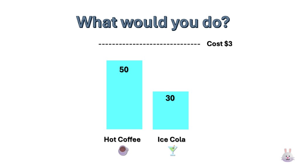 Utility กับ Cost - ไม่คุ้มค่า