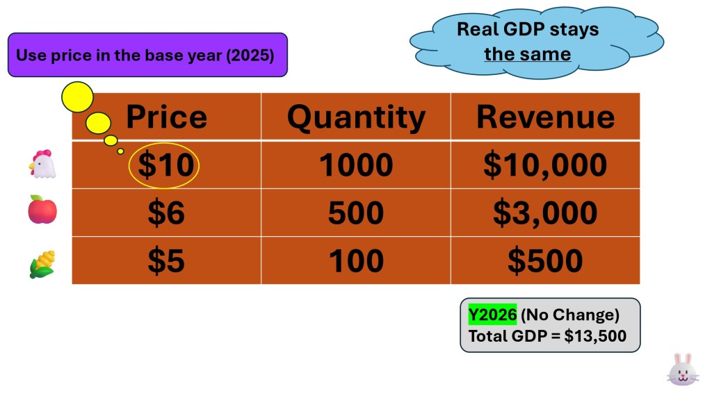Total GDP (Y2026) - No Change