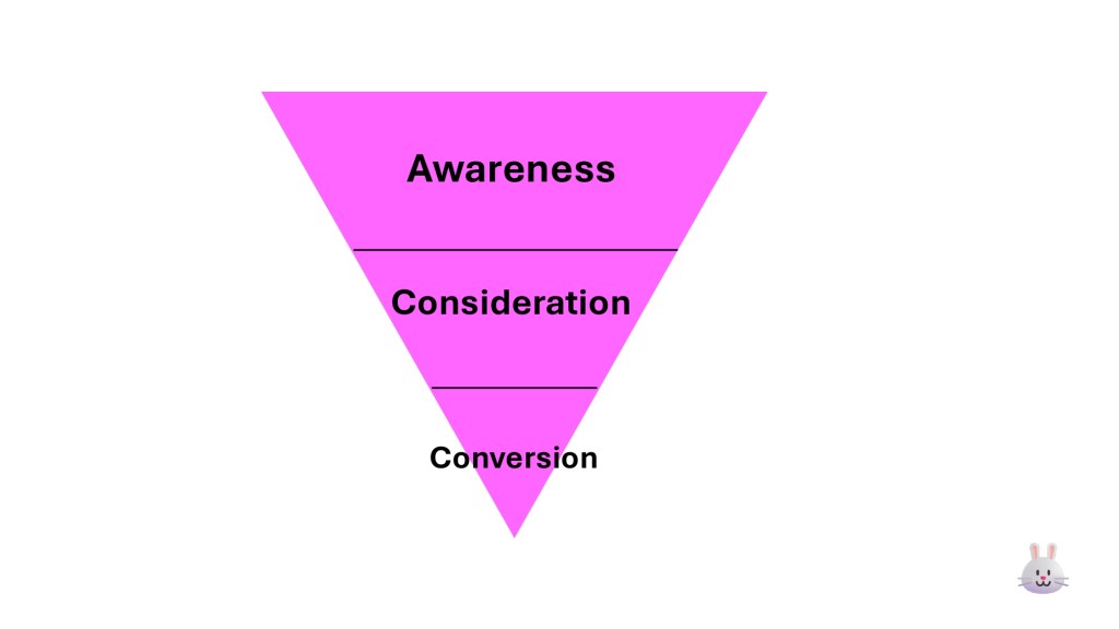 Marketing Funnel