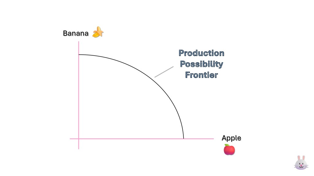 เส้นความเป็นไปได้ในการผลิต (Production Possibility Frontier)