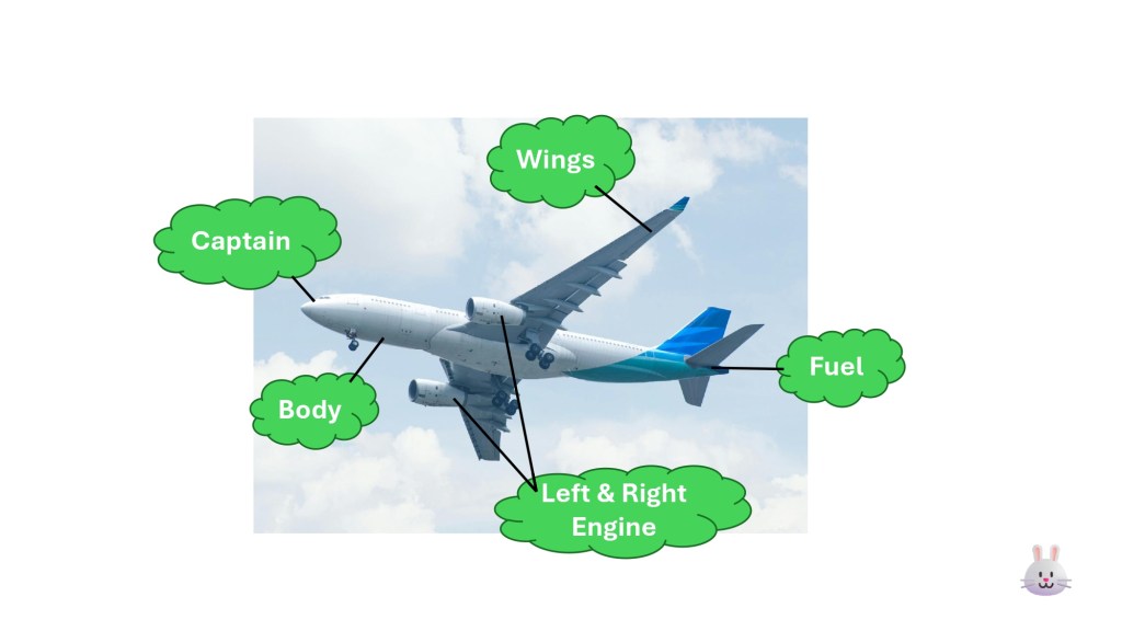 Small Business Flight Plan