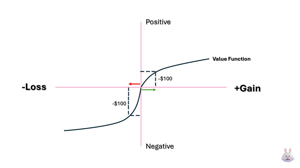 ทฤษฎีความคาดหวัง (Prospect Theory)