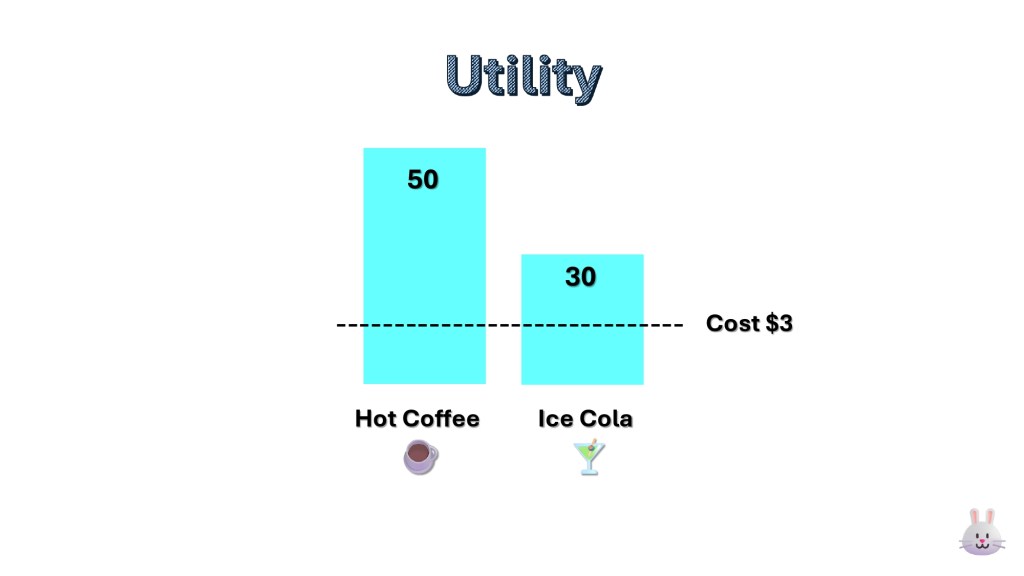 Utility กับ Cost - คุ้มค่า