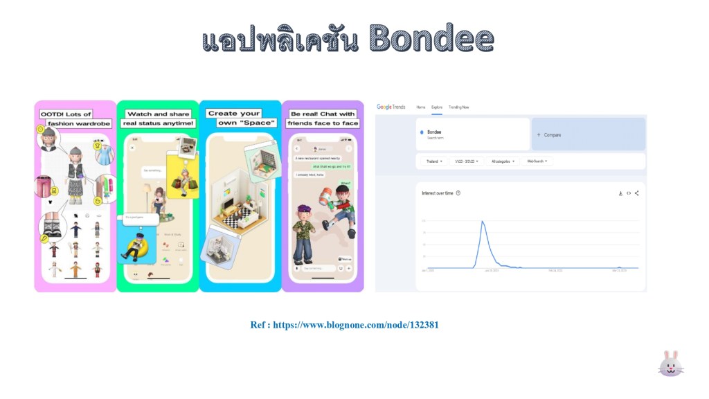 แอปพลิเคชัน Bondee