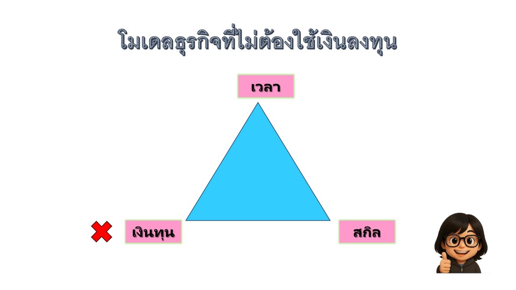 โมเดลธุรกิจที่ไม่ต้องใช้เงินลงทุน